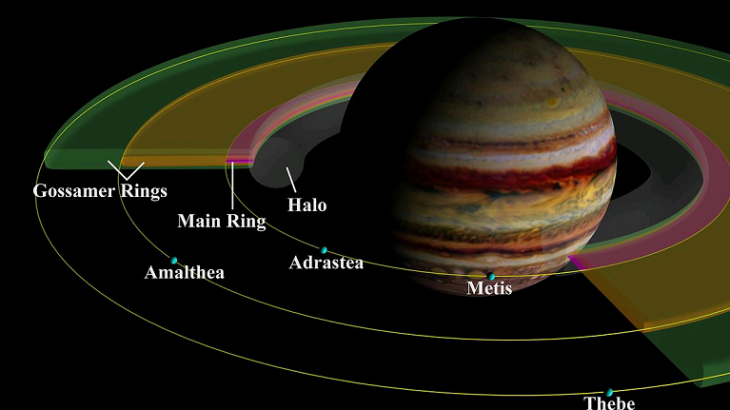 木星と衛星群