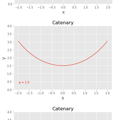 カテナリー曲線（懸垂線）のグラフ