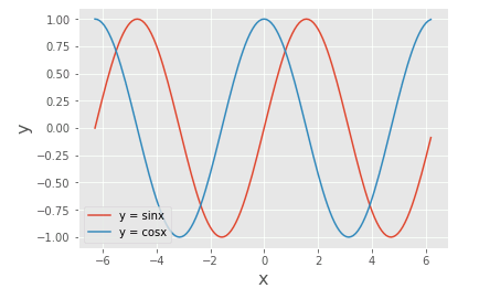 Python　三角関数のグラフ