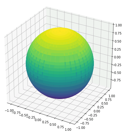 sympy 3D plot 球面