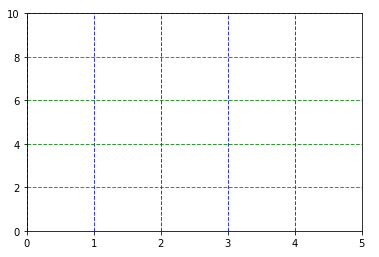 Matplotlib 目盛と目盛ラベル 目盛線