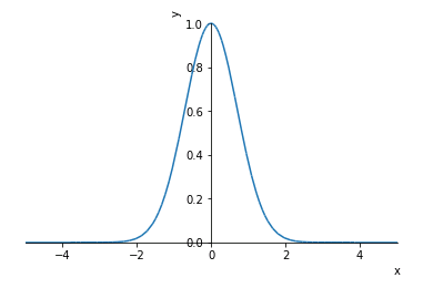 sympy plotting