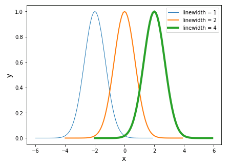 Matplotlib　linewidthで線の太さを設定