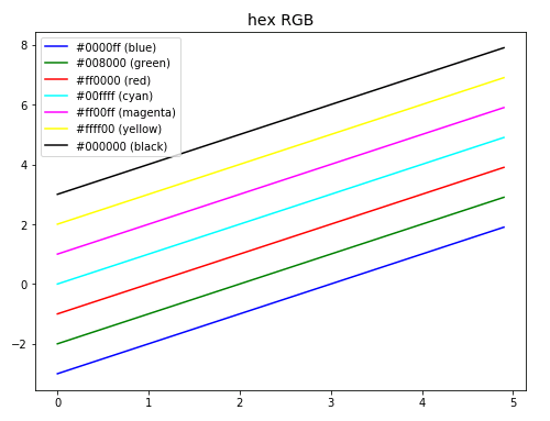 hex RGB による色設定