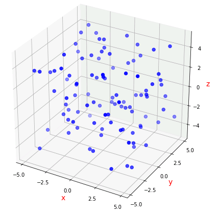 Axes3D.scatter, 3次元散布図