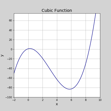 Python savefig()による画像ファイルの出力と保存②