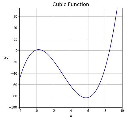 Matplotlib 画像の読み込み Plt Imread と保存 Plt Savefig