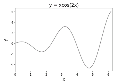 Python xcos2x 勾配法（最急降下法）