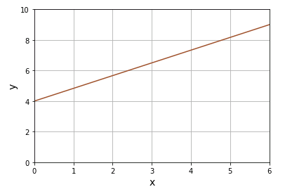 Python 直線グラフの作成02