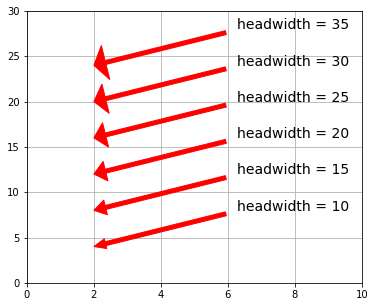 arrowprops headwidth