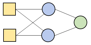 ミニサイズのニューラルネットワーク(Artificial Neural Network)