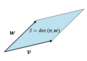 2次元行列式 determinant の幾何学的定義