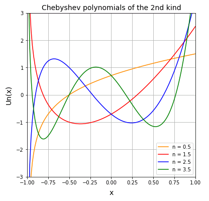Python 第二種チェビシェフ多項式 (Chebyshev polynomials of the second kind)