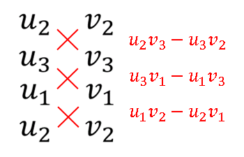 ベクトル積 (vector product) の作り方