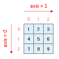 numpy.where インデックス番号 (index number)