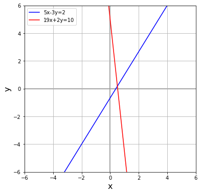 Pythonによる直線の線型変換 (line transform)