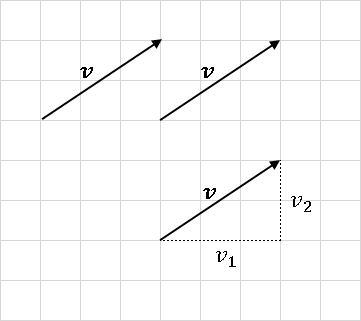 平面ベクトル 2D-vector