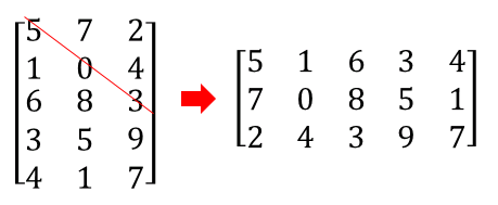 Python 転置行列 (transpose)