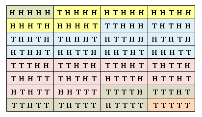 Python 二項分布、コイントスの表裏表