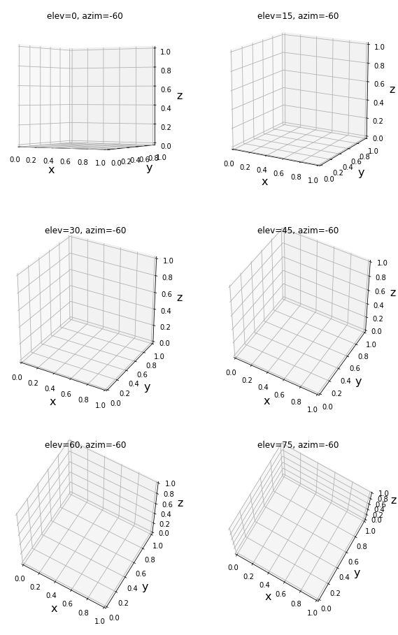 Matplotlib 3D 視点の変更(仰角を小刻みに変化させる)