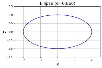 matplotlibで描いた青い楕円
