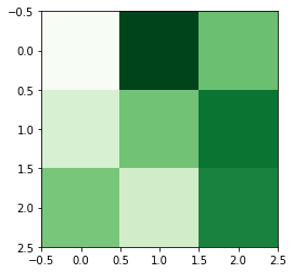 Matplotlib 画像の読み込み Plt Imread と保存 Plt Savefig