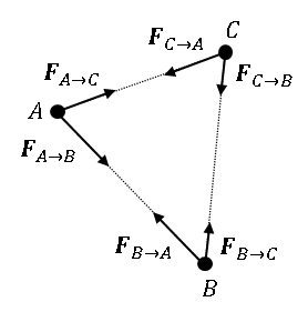 ニュートンの運動方程式と運動量保存則