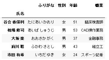 Pandas Read Excel Excelファイルの読み込み