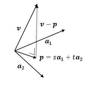 R^3 におけるベクトルの正射影