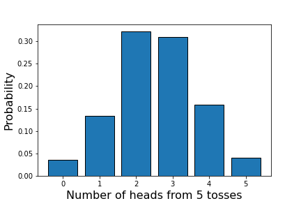 Matplotlib 二項分布(表がX回出る確率グラフ)