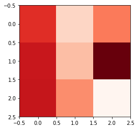 Matplotlib 画像の読み込み Plt Imread と保存 Plt Savefig