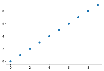 Matplotlib 散布図, scatter plot