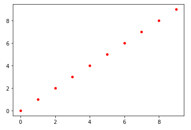 Matplotlib 散布図 (scatter plot), マーカーの色指定