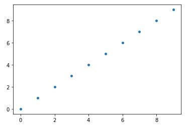 Matplotlib 散布図 (scatter plot), マーカーサイズ