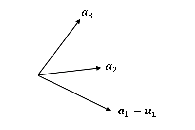 Gram–Schmidt orthonormalization